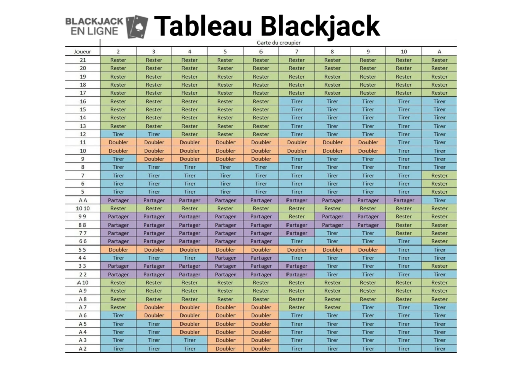 Tableau Blackjack