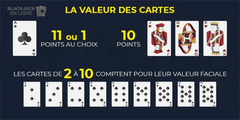 valeur des cartes blackjack bj